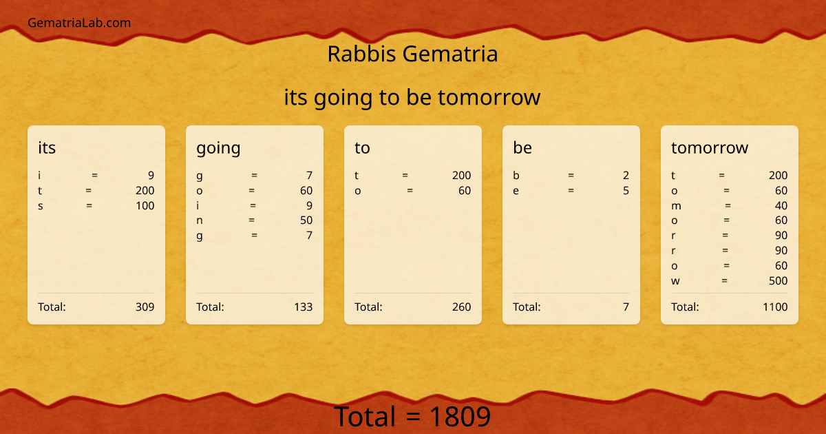 its going to be tomorrow in rabbis Gematria